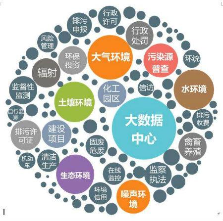 聚焦碳達峰！工信部即將發(fā)布《“十四五”工業(yè)綠色發(fā)展規(guī)劃》重點推動資源利用循環(huán)化轉(zhuǎn)型